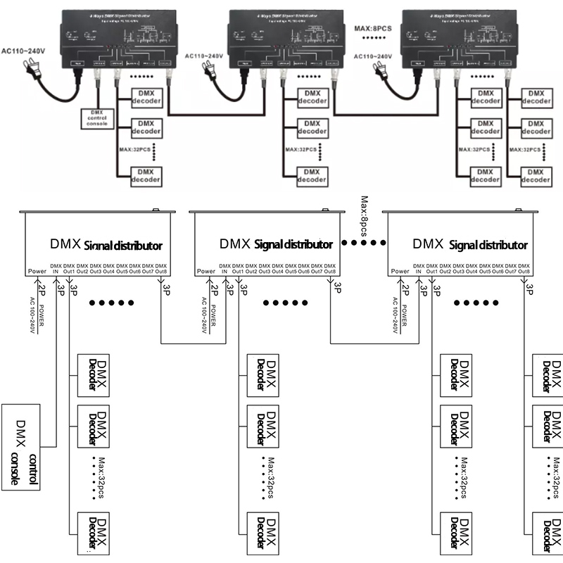 DMX128 Signal Distributor 8 Channel For DMX512 LED Strip Lights and DMX512 Decoder DMX128 Signal Distributor 8 Channel For DMX512 LED Strip Lights and DMX512 Decoder